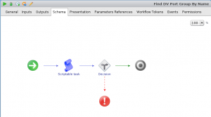 WorkflowSchema